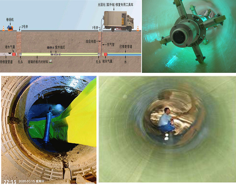 平舆UV-CIPP内衬修复