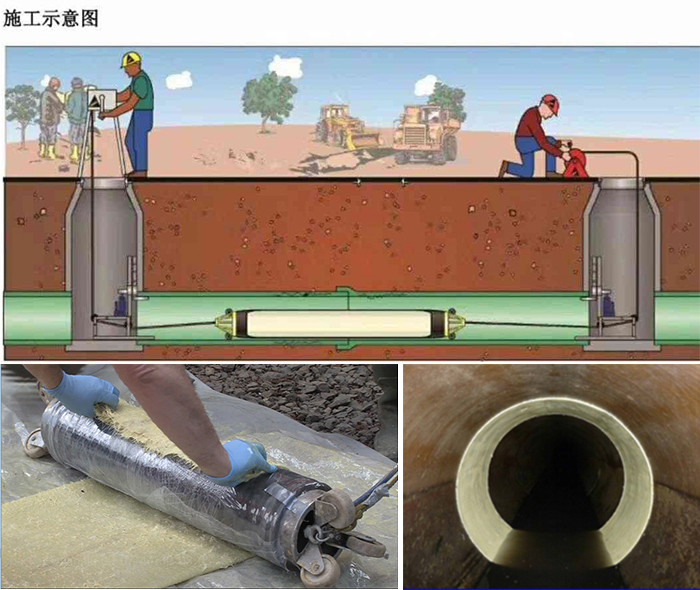 平舆管道局部点状修复